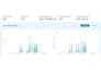 setup and optimize your amazon PPC campaigns to reduce acos